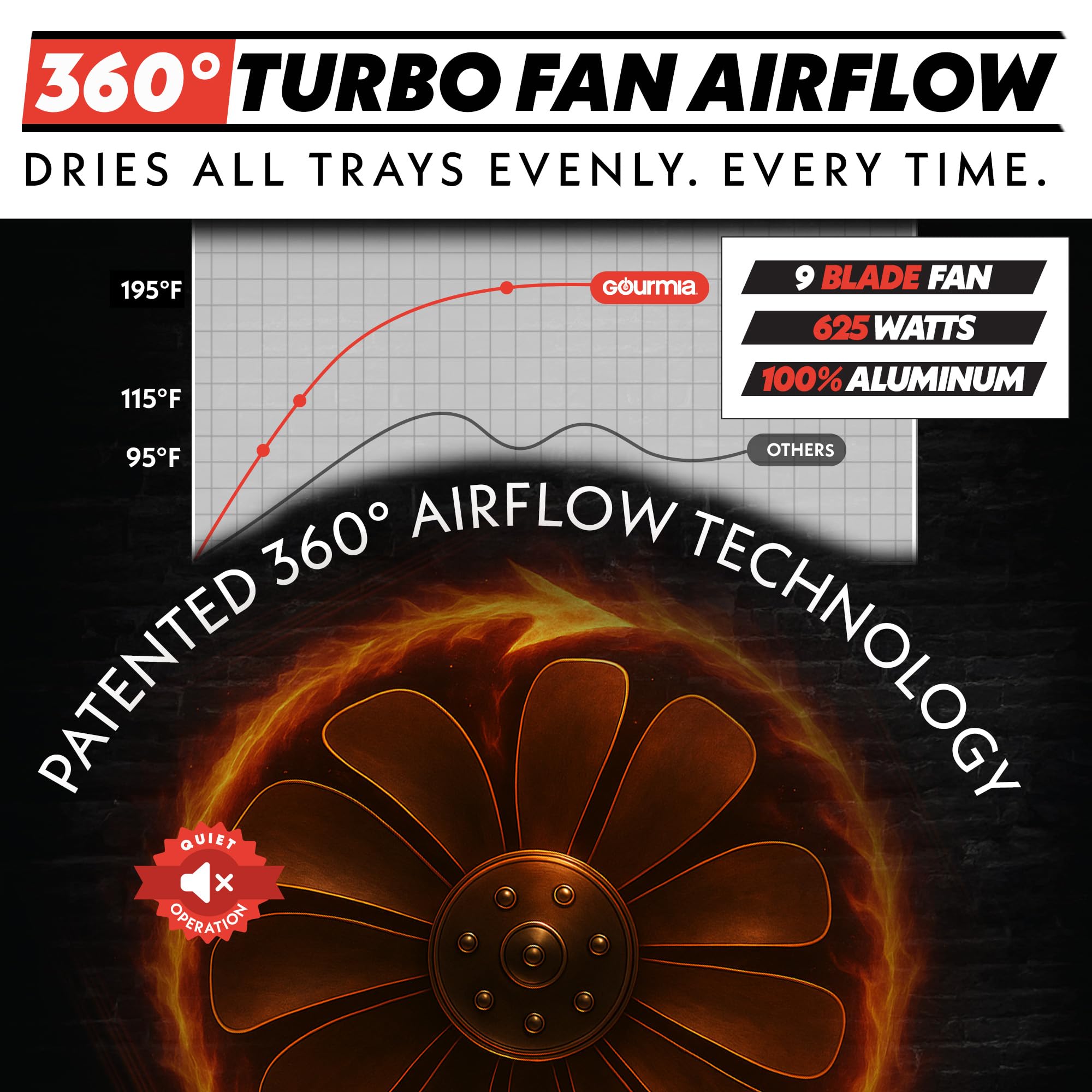 Gourmia 8 Tray Digital Food Dehydrator - 360° Airflow, 30 Minute–24 Hour Timer, Glass Door, Jerky, Fruits, Veggies & More, 95°F–185°F, 625W, Stainless Steel - Image 3